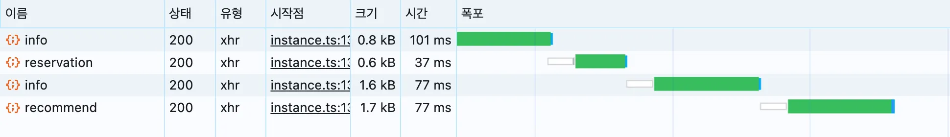실제 네트워크탭 waterfall
